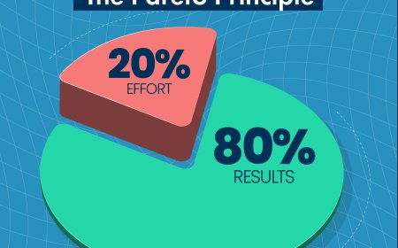80/20 Prinsipiniň güýji