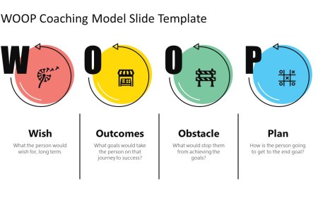 WOOP tehnikasy: arzuw depderini ýatdan çykaryň we maksatlaryňyza tarap gidiň