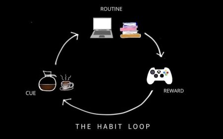 Bir endigi awtomatlaşdyryp, ony gaýtadan pikir etmezden nädip dowam etdirip bolýar