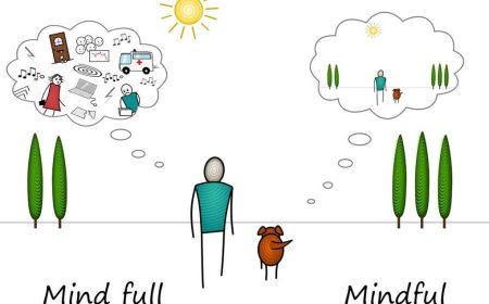 Mindfulness näme?