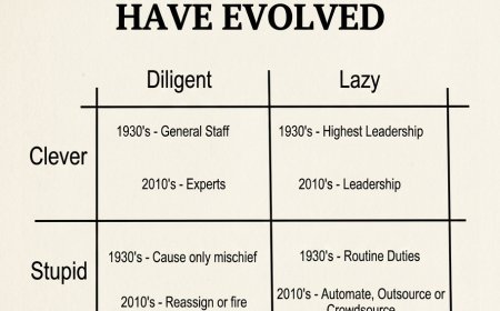 Adam Maýasynyň 4 Kwadranty