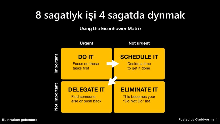 Eýzenhauer Matrisasy - 8 sagatlyk işi 4 sagatda dynmak